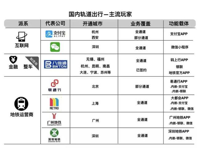 地铁互联网，一门正在迅速崛起的大生意