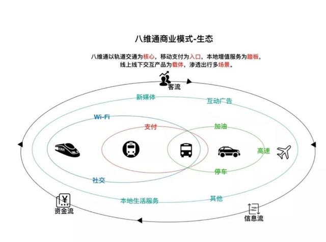 地铁互联网，一门正在迅速崛起的大生意