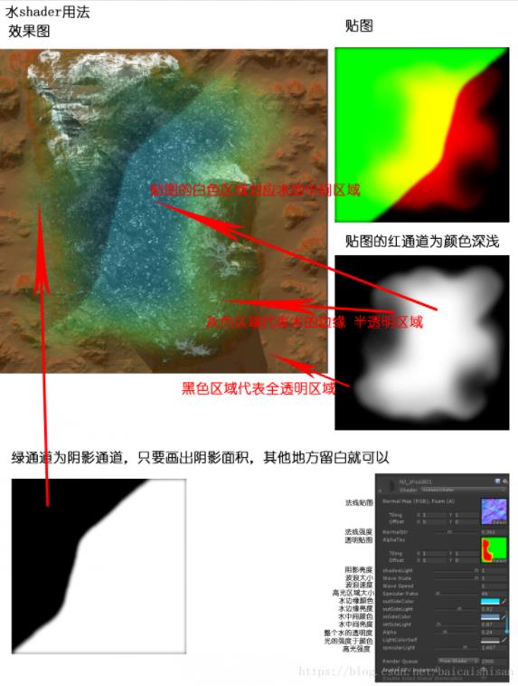 unity shader实现移动端模拟深度水效果