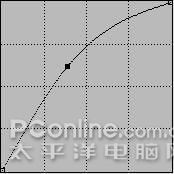 用ps打造镶有红宝石的黄金奖杯