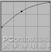 用ps打造镶有红宝石的黄金奖杯