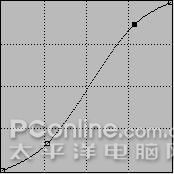 用ps打造镶有红宝石的黄金奖杯