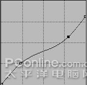 用ps打造镶有红宝石的黄金奖杯