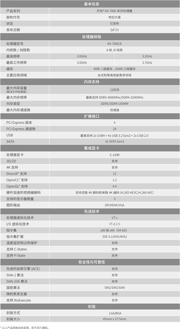 国产兆芯x86 cpu学习intel/amd：0成本提升单核性能