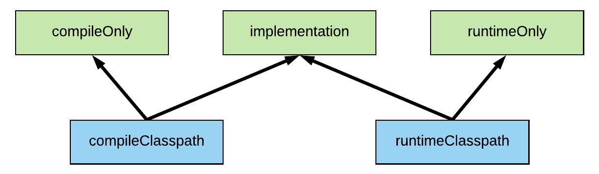 android gradle dependency tree change（依赖树变化）监控实现，sdk version 变化一目了然