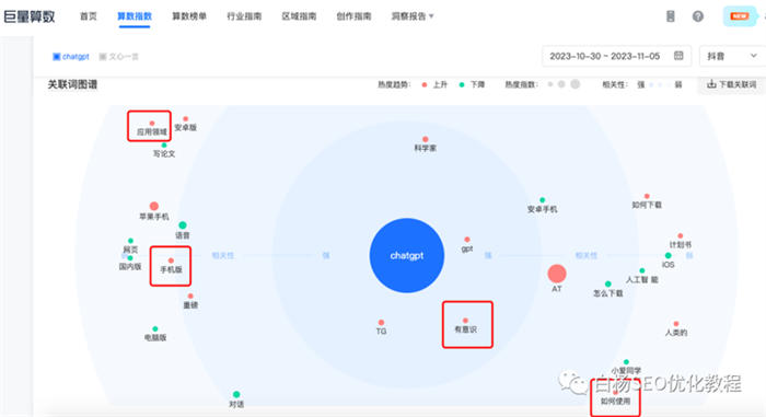 怎么用百度、微信、抖音指数分析关键词趋势及发现用户需求？