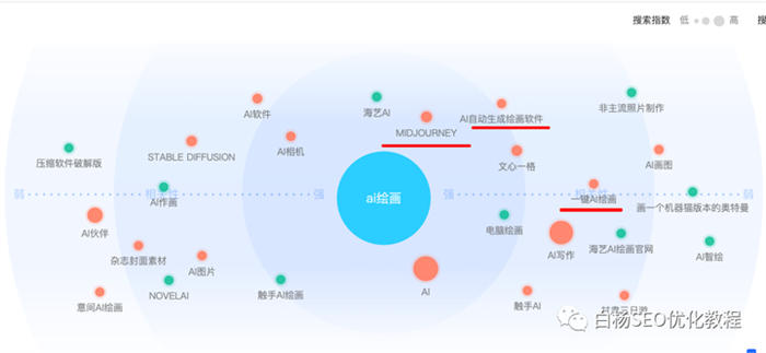 怎么用百度、微信、抖音指数分析关键词趋势及发现用户需求？