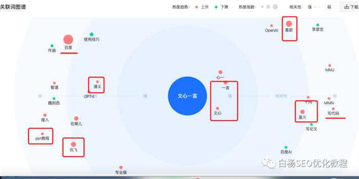 怎么用百度、微信、抖音指数分析关键词趋势及发现用户需求？