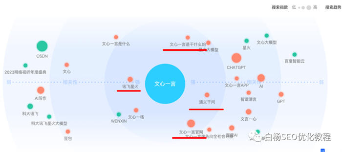 怎么用百度、微信、抖音指数分析关键词趋势及发现用户需求？