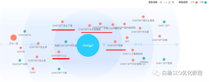 怎么用百度、微信、抖音指数分析关键词趋势及发现用户需求？