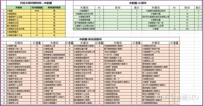 我是如何从百度获取精准搜索流量变现1万/月？