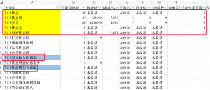 如何快速搞懂精准引流核心要点？