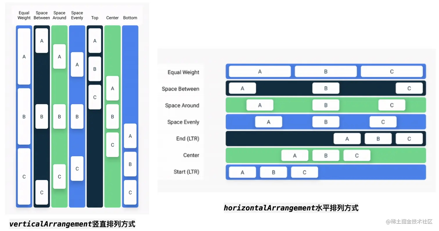 android compose开发 