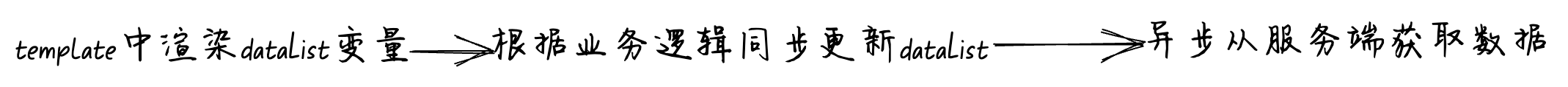 答应我，在vue中不要滥用watch好吗？ 