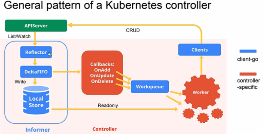 kubernetes: kube-controller-manager 源码分析