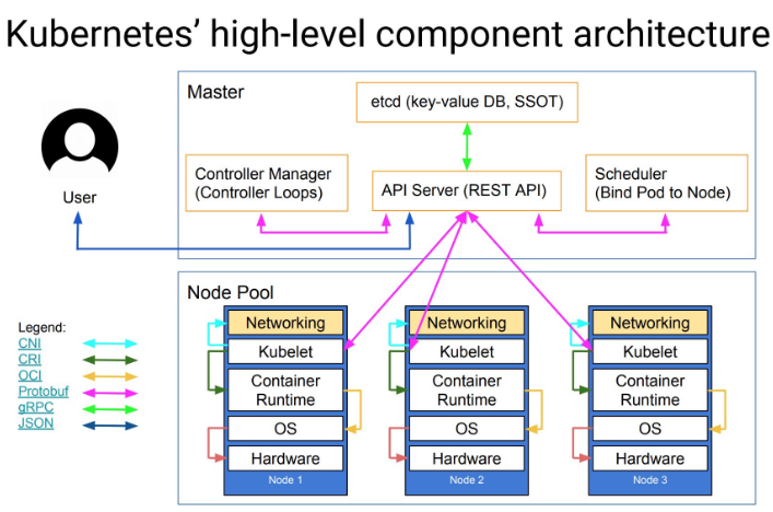 kubernetes: kube-controller-manager 源码分析