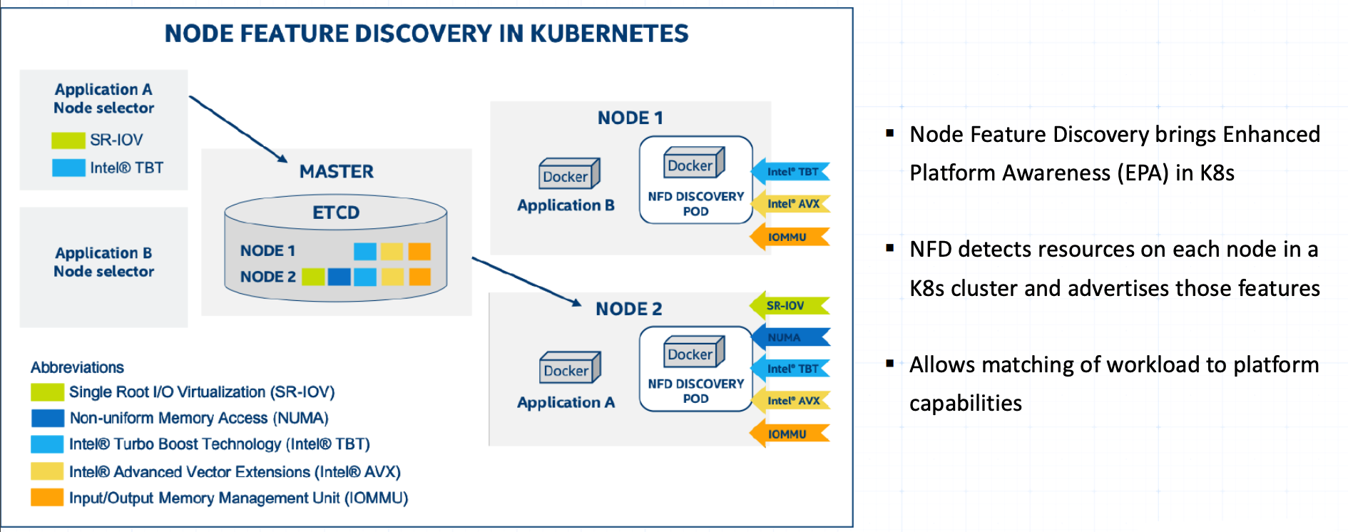 kubernetes集群部署node feature discovery组件用于检测集群节点特性