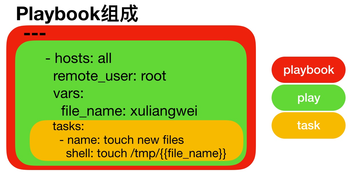 playbook 详解