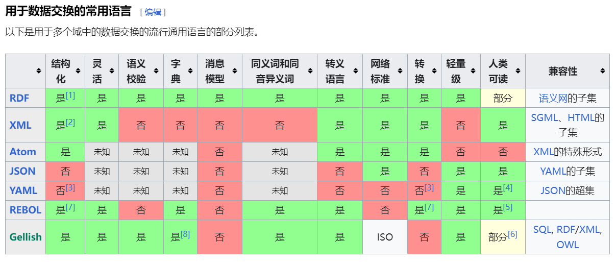 playbook 详解