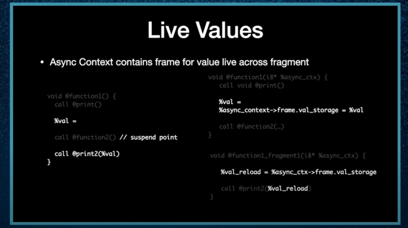 swift structured concurrency