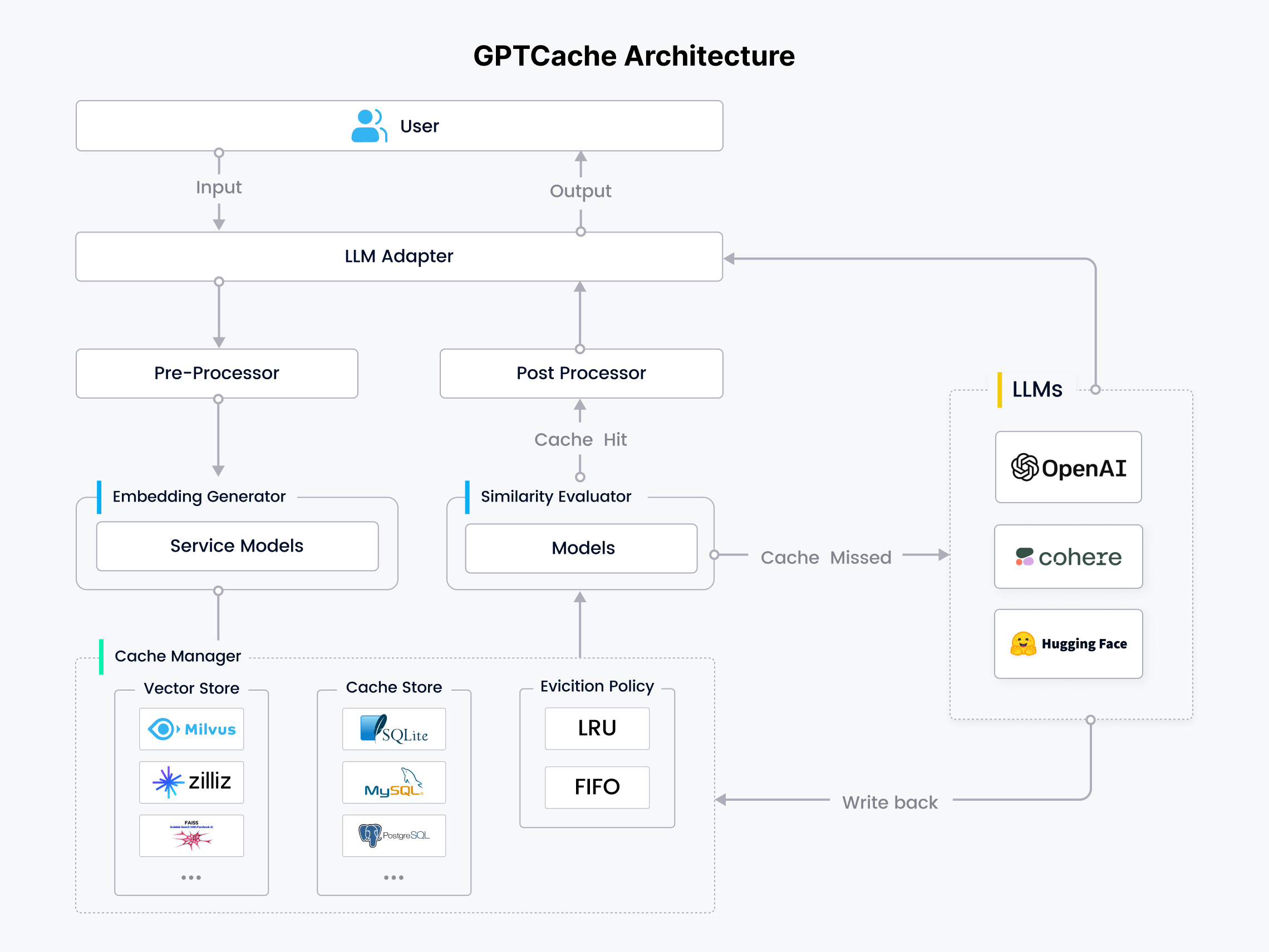 gptcache使用