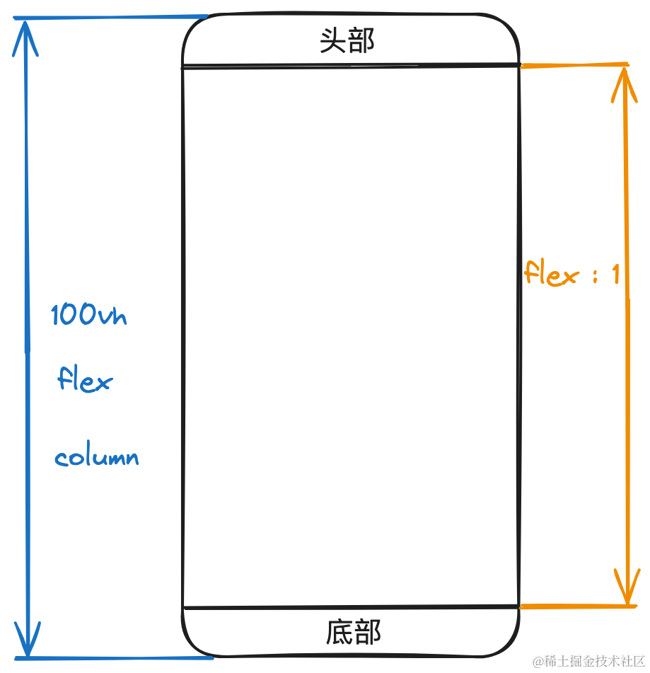 如何巧妙应对ios键盘难题？