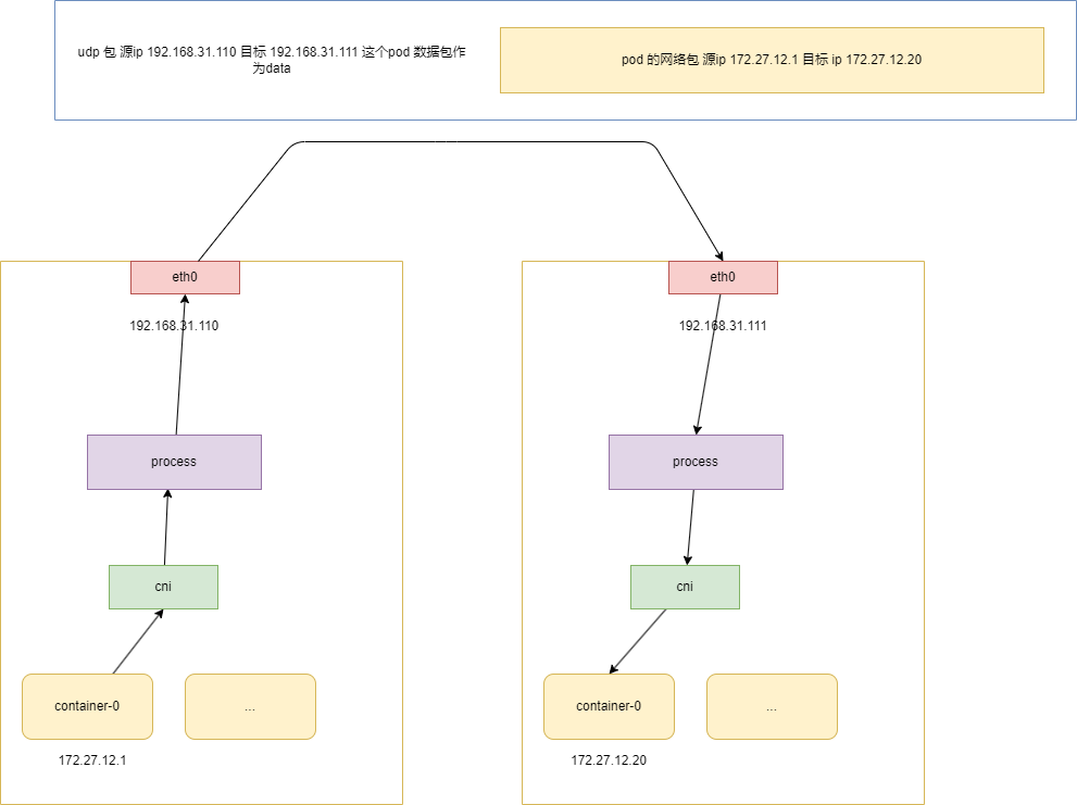 kubernetes cni(container network inferface)