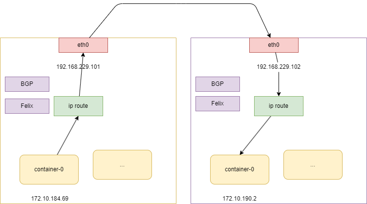 kubernetes cni(container network inferface)