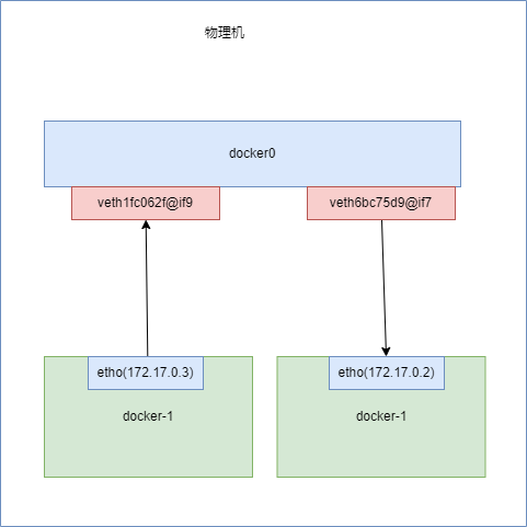 kubernetes cni(container network inferface)