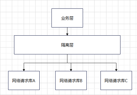 h<a href=https://www.freexyz.cn/tag/arm.html target=_blank class=infotextkey>arm</a>onyos <a href=https://www.freexyz.cn/tag/harmonyos.html target=_blank class=infotextkey>鸿蒙</a>隔离层设计