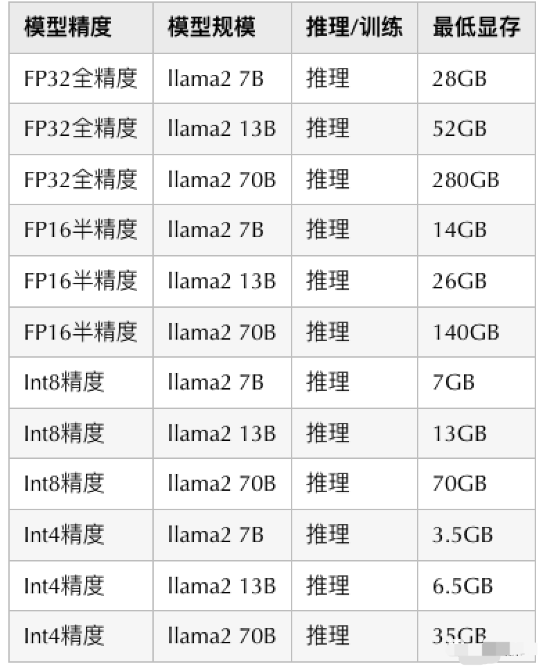 mac本地搭建ollama