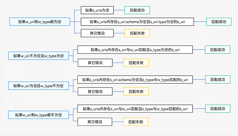 鸿蒙harmonyos实战-stage模型（信息传递载体want）