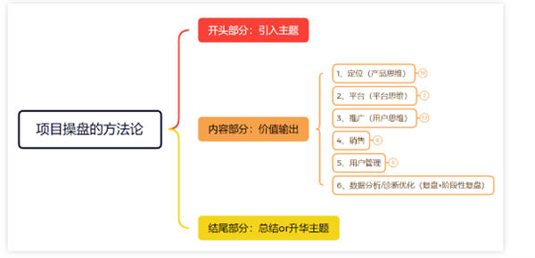 我做了14年运营！分享下我是如何写出来爆款文案的