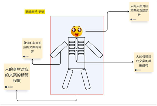 我做了14年运营！分享下我是如何写出来爆款文案的