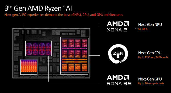 世界最强npu！amd锐龙ai 300系列发布：ai pc焕然一新