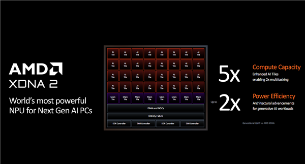 世界最强npu！amd锐龙ai 300系列发布：ai pc焕然一新