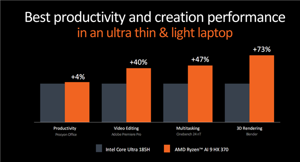 世界最强npu！amd锐龙ai 300系列发布：ai pc焕然一新