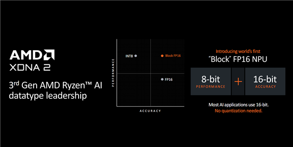 世界最强npu！amd锐龙ai 300系列发布：ai pc焕然一新