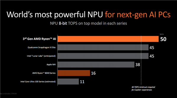 世界最强npu！amd锐龙ai 300系列发布：ai pc焕然一新