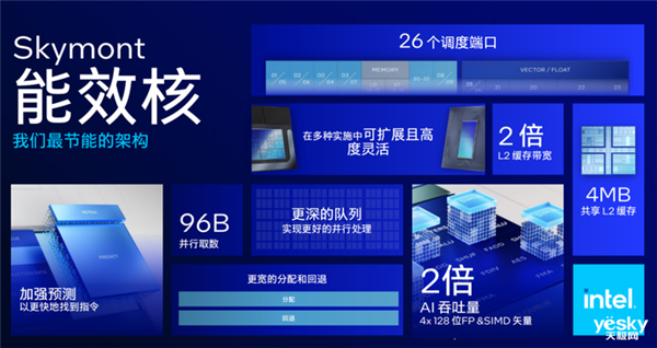 英特尔lunar lake架构变化巨大！ai性能可达前代4倍