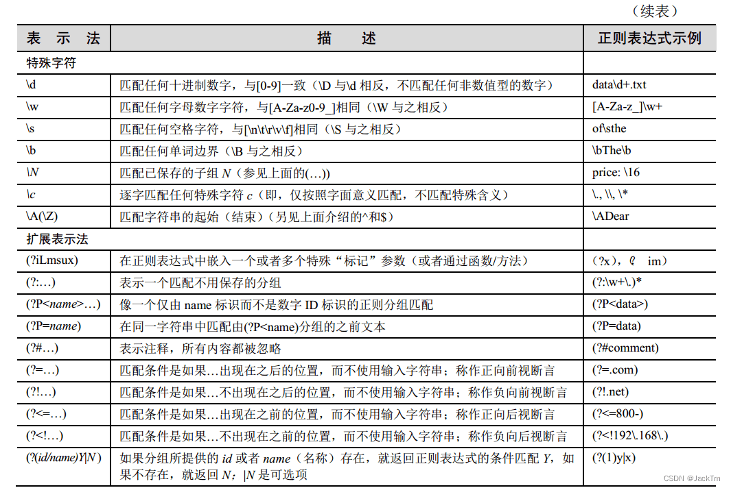 python如何使用正则表达式分割字符串举4例说明