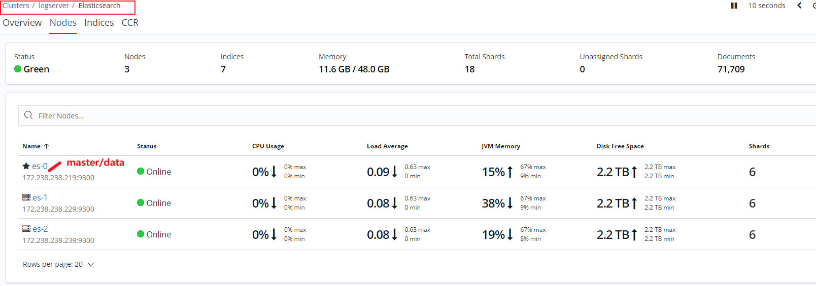 elasticsearch 组件基于单机的多实例集群部署方法