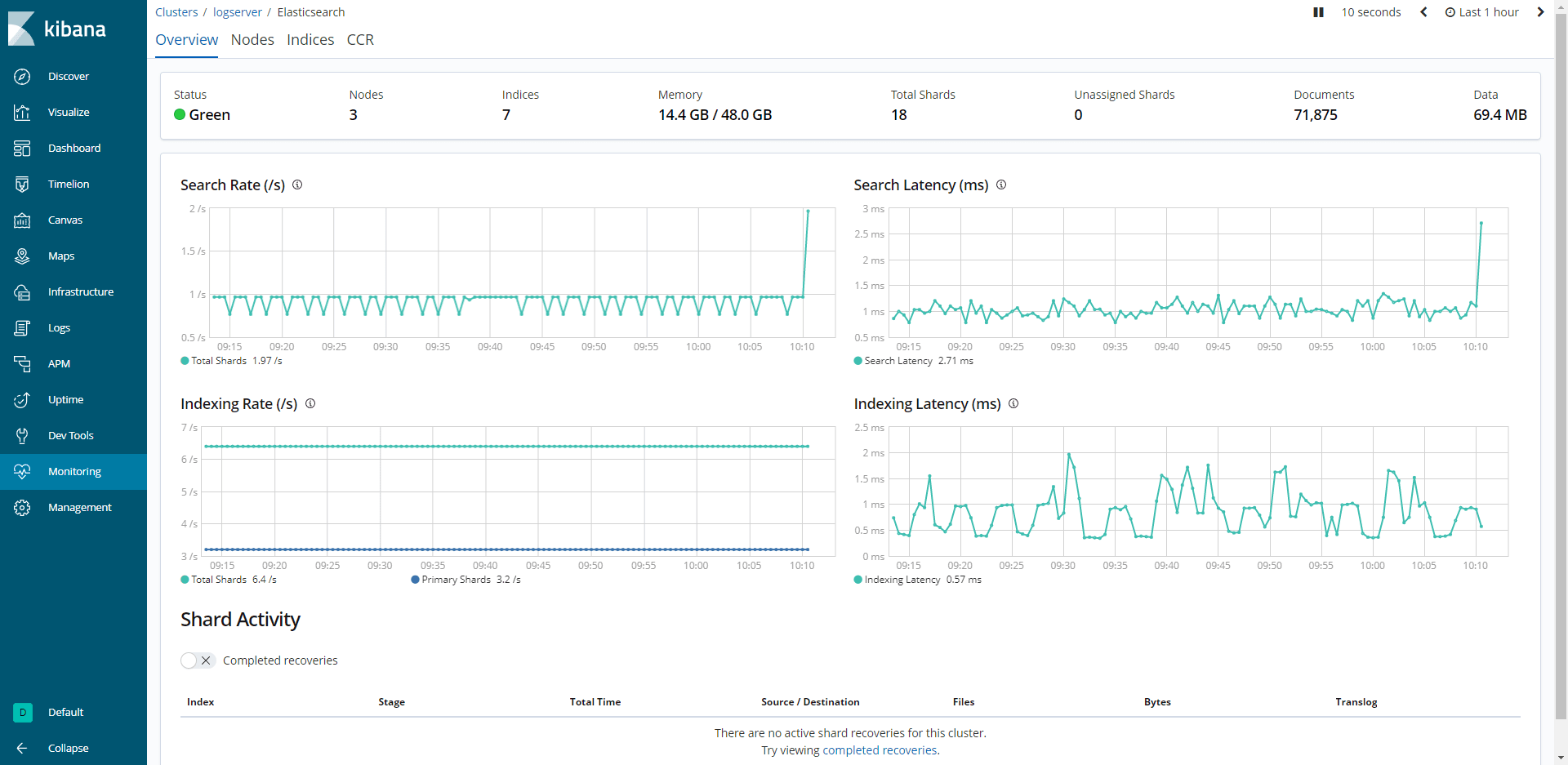 elasticsearch 组件基于单机的多实例集群部署方法