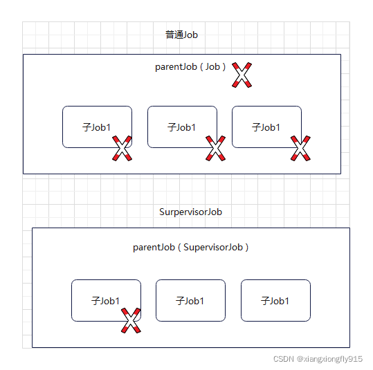 kotlin 协程的异常处理准则