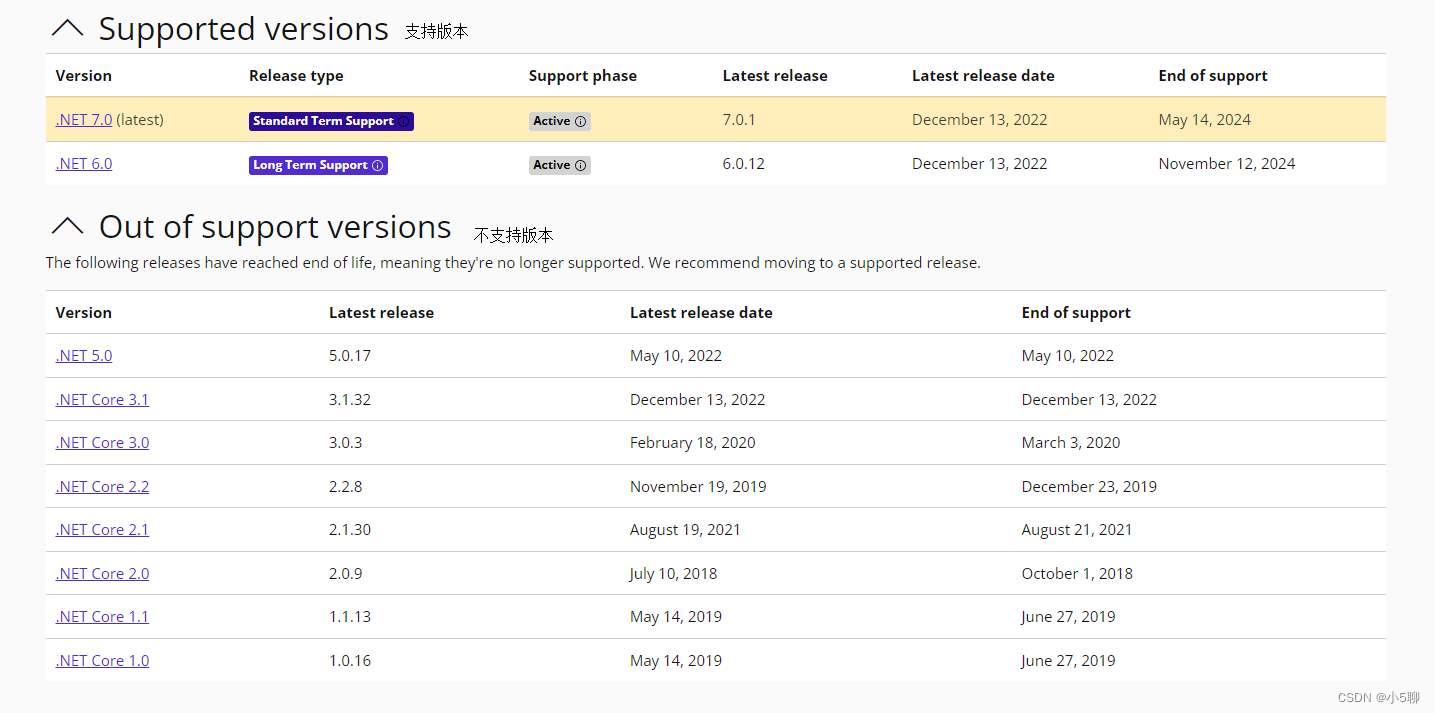 .net core 3.1 redis安装和简单使用