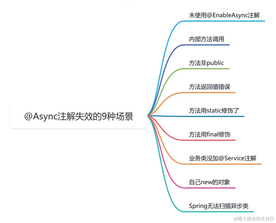 java中@async异步失效的9种场景