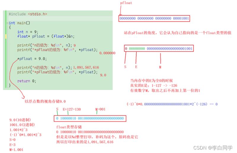 详解c语言整数和浮点数在内存中的存储