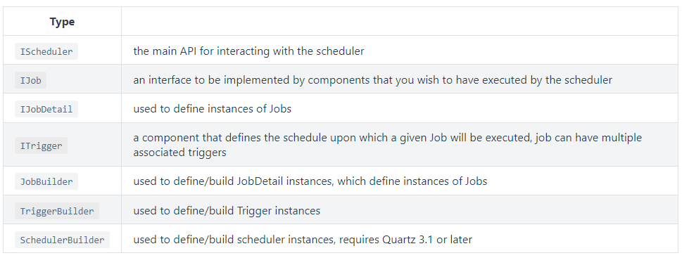 .net6 quartz实现定时任务的示例详解