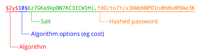 php对用户密码进行加密技巧实例