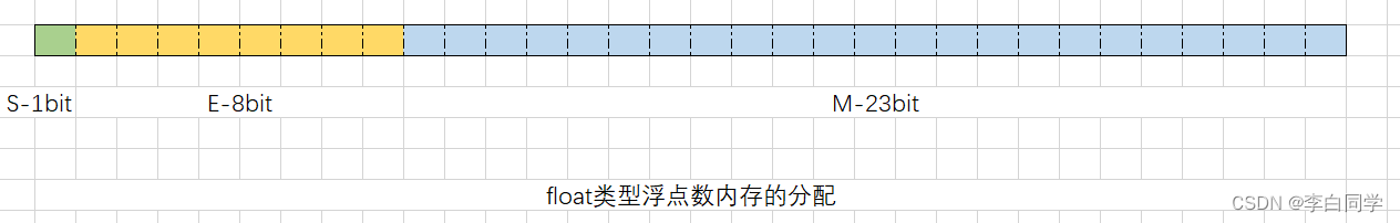 详解c语言整数和浮点数在内存中的存储